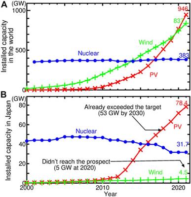 Validity of wind power for heavy winter demand in eastern Japan power systems